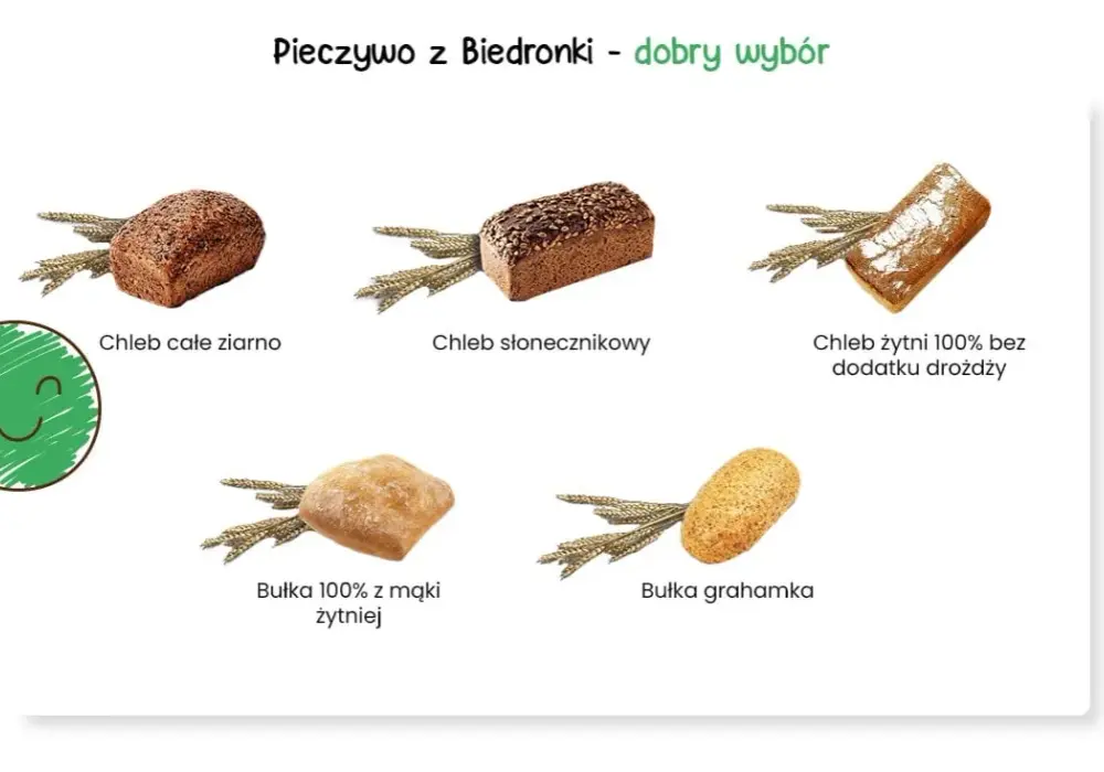 Najlepsze pieczywo na redukcji – co wybrać, by schudnąć zdrowo i skutecznie