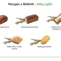 Najlepsze pieczywo na redukcji – co wybrać, by schudnąć zdrowo i skutecznie