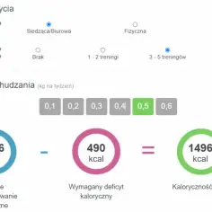 Jak obliczyć kalorie na redukcji i skutecznie schudnąć bez błędów