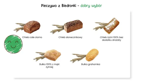 Najlepsze pieczywo na redukcji – co wybrać, by schudnąć zdrowo i skutecznie